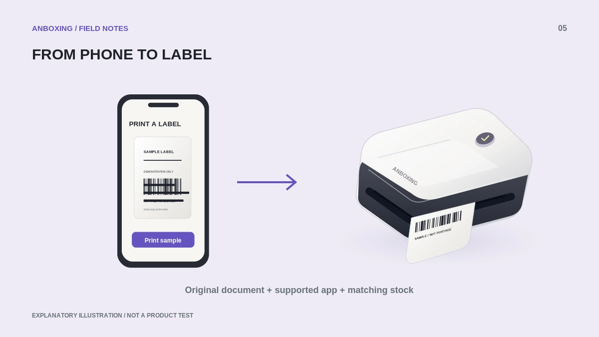 Explanatory illustration for print shipping labels from an ipad without resizing surprises