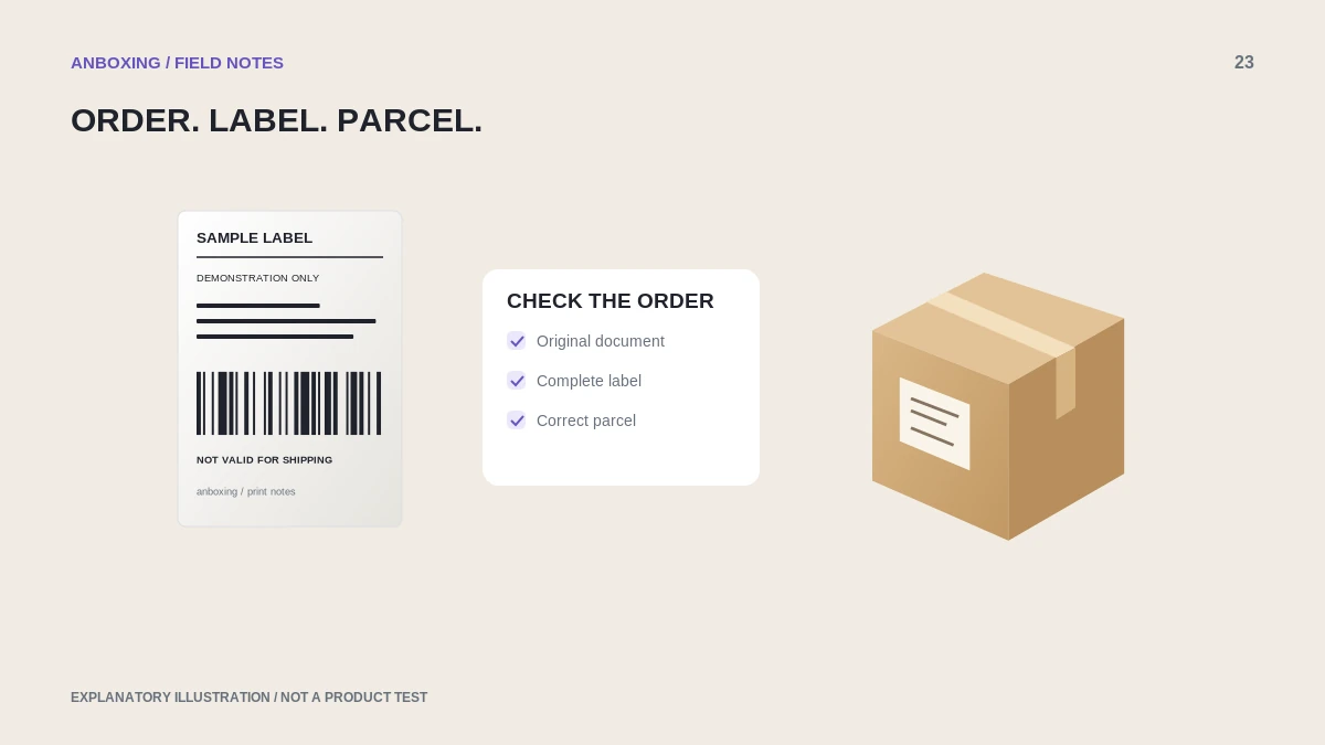 Illustration of an order document, a label, and a parcel workflow