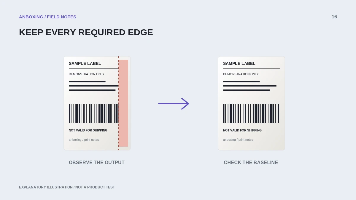 Illustration comparing clipped document edges with a complete label