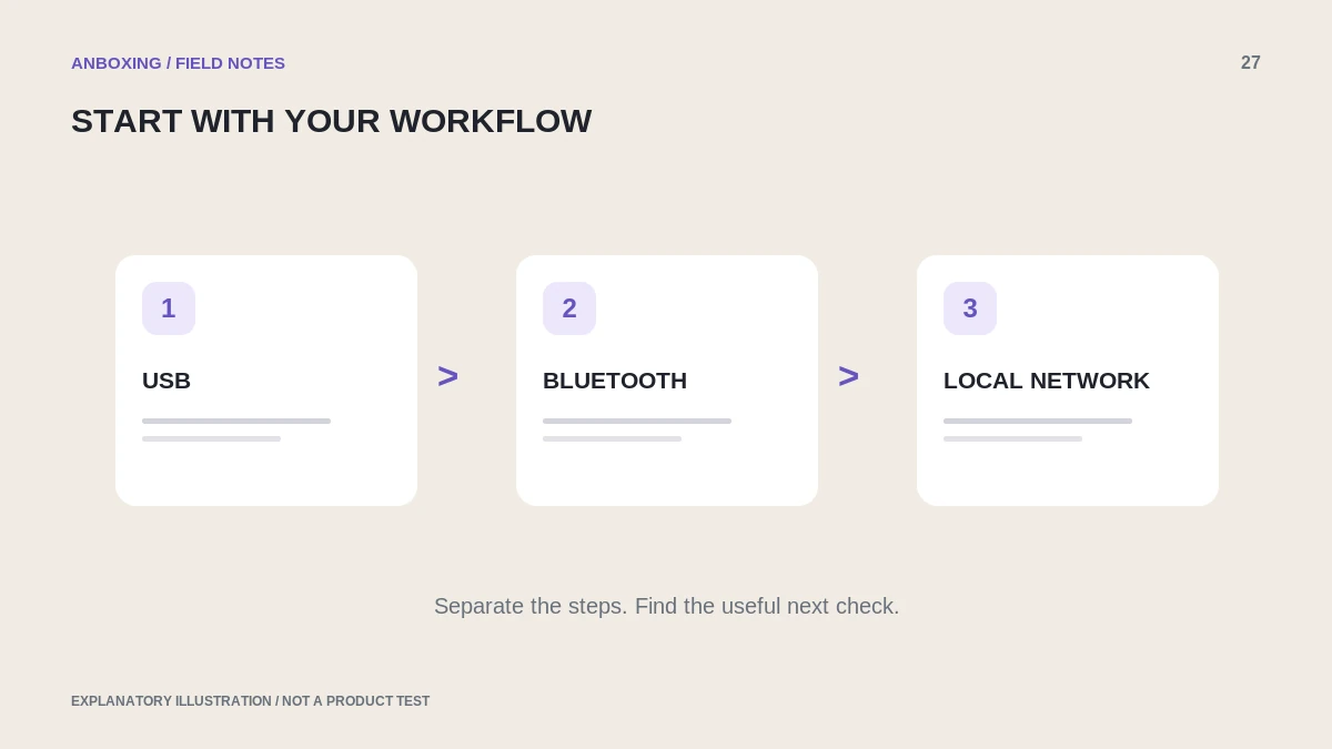 Illustration comparing USB, Bluetooth, and local-network printing paths